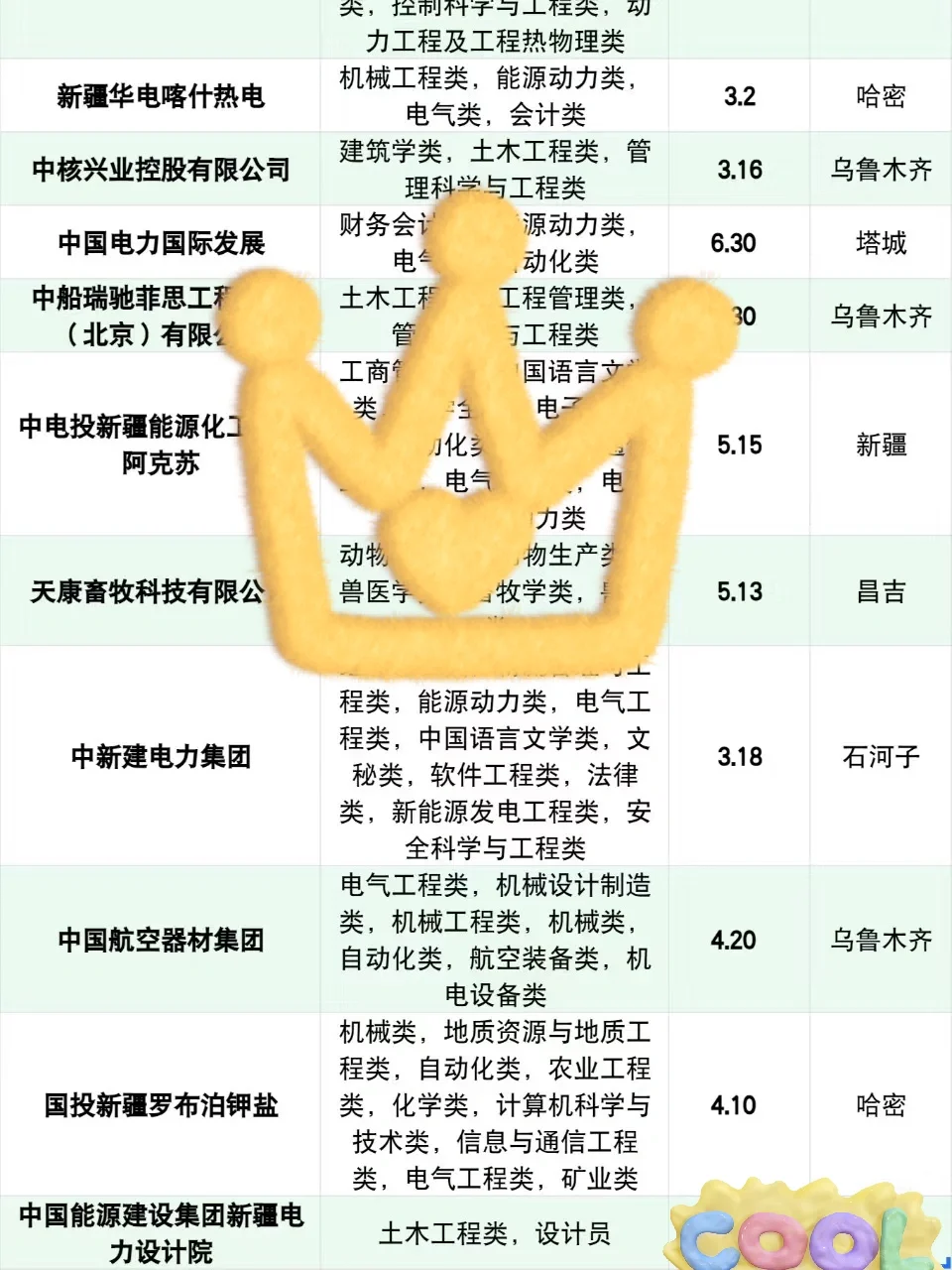 新疆国企春招😎