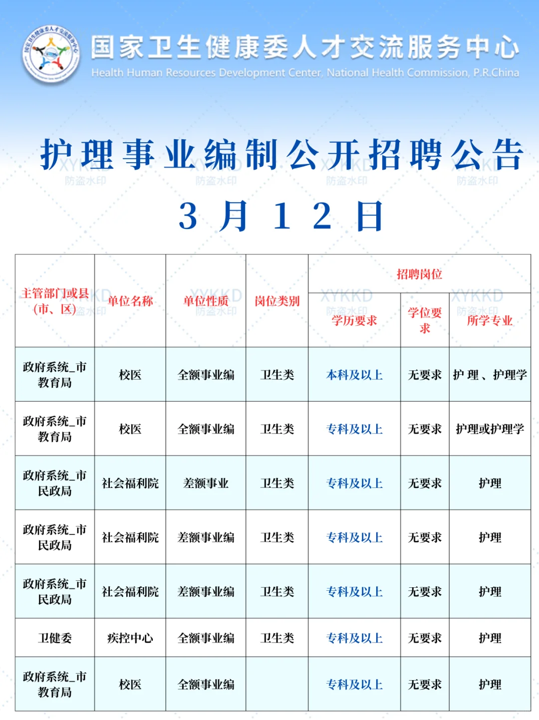 3.12日护理事业编招聘岗位计划！