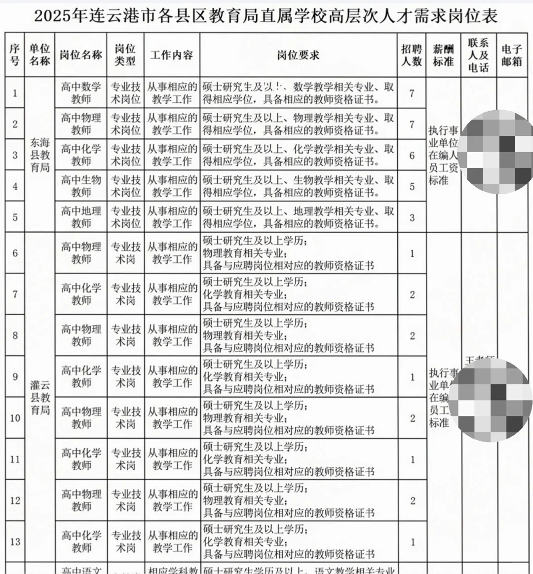 连云港引进高层次优秀人才（包含教师144名）