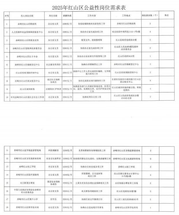 赤峰红山区招51人