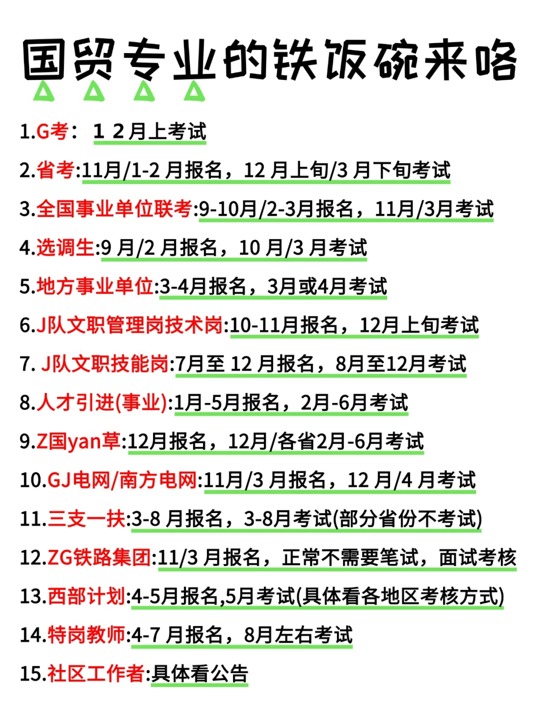 国贸专业的铁饭碗来咯