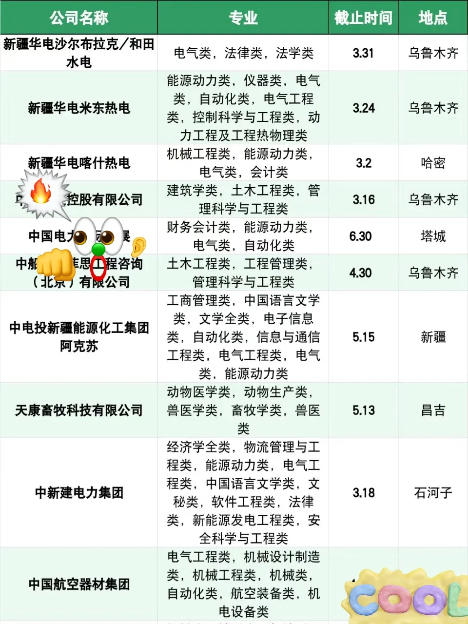 新疆国企春招😎