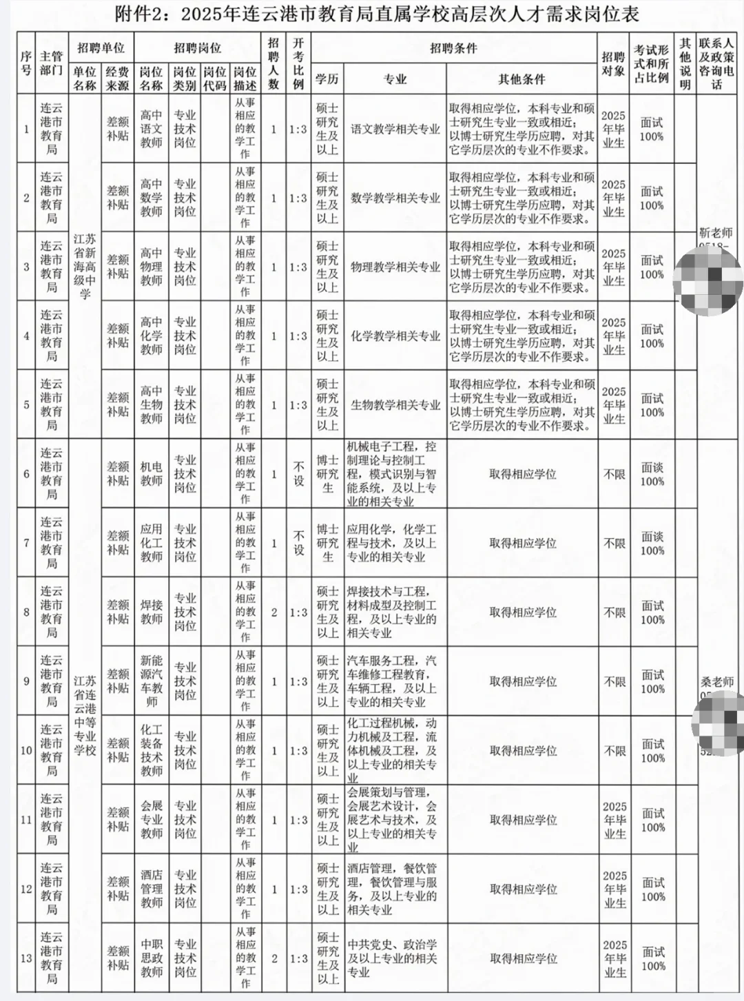 连云港引进高层次优秀人才（包含教师144名）