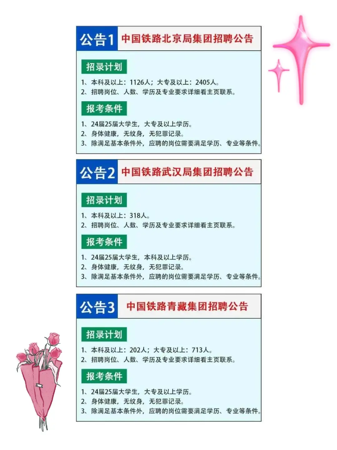 央国企选岗铁路局2025年各地区公开招聘公告