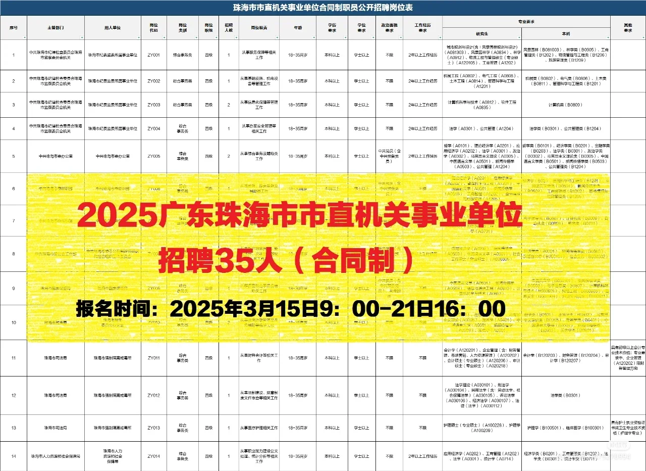 又来招人，珠海事业单位招35人!