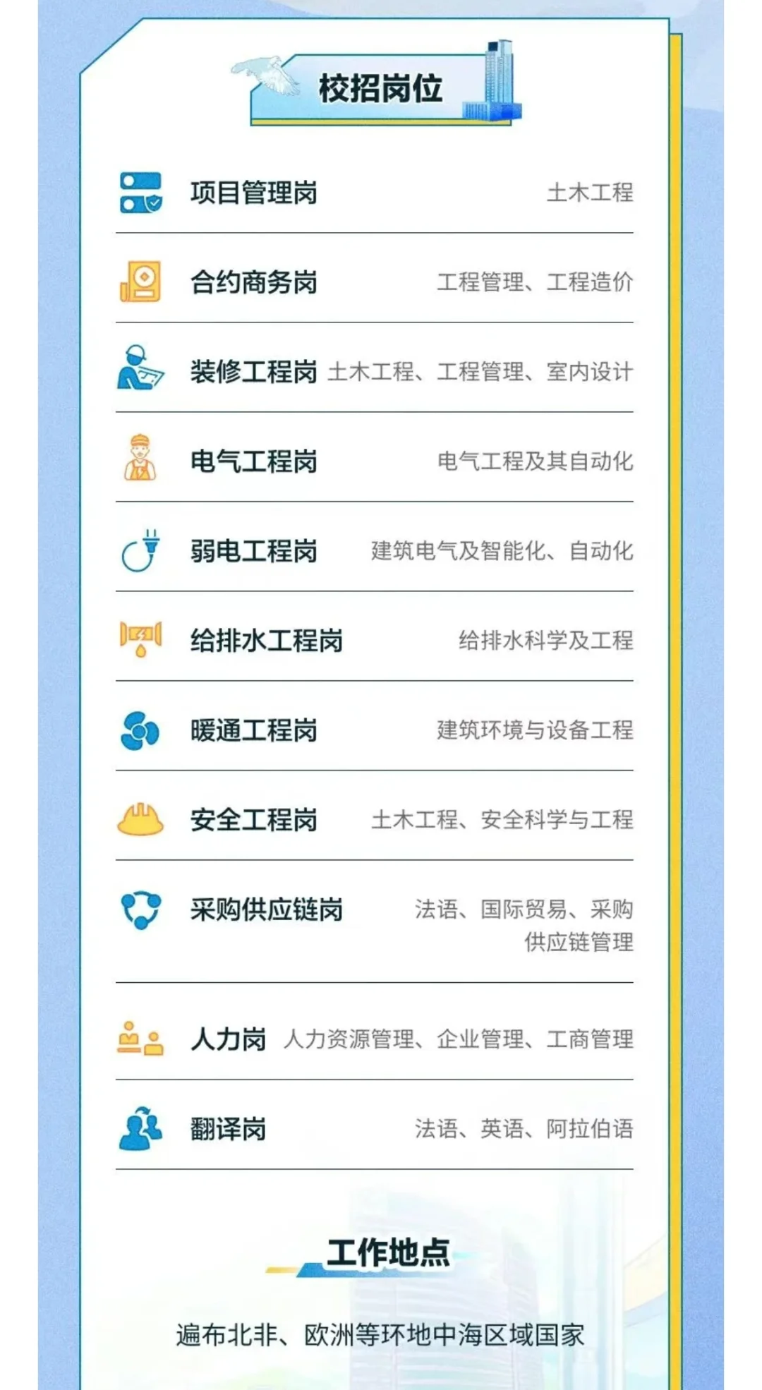 ZJ阿尔及利亚招聘