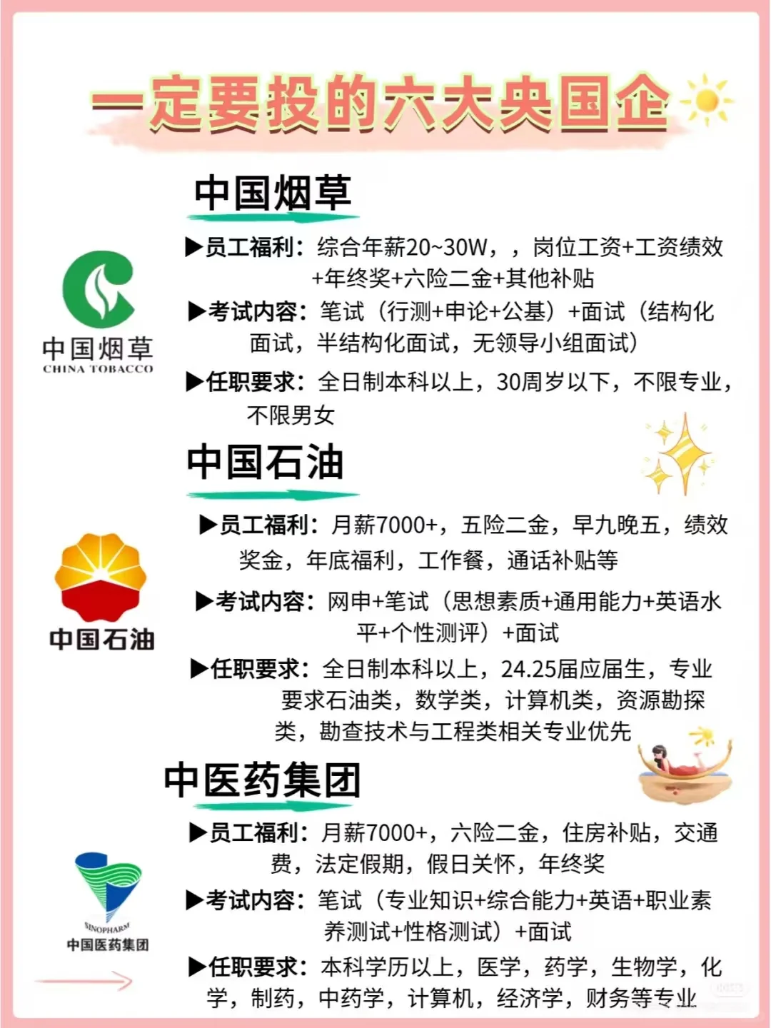 强烈推荐！想进央国企一定要投的金饭碗企业