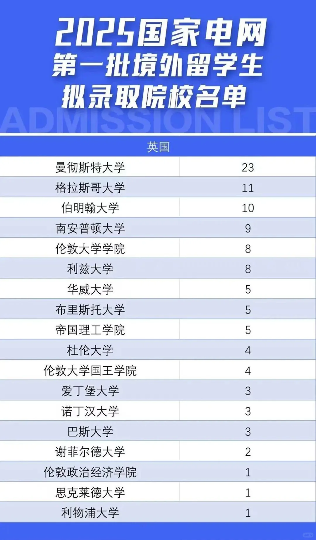 106位英国留学生霸榜，国际化人才成新宠