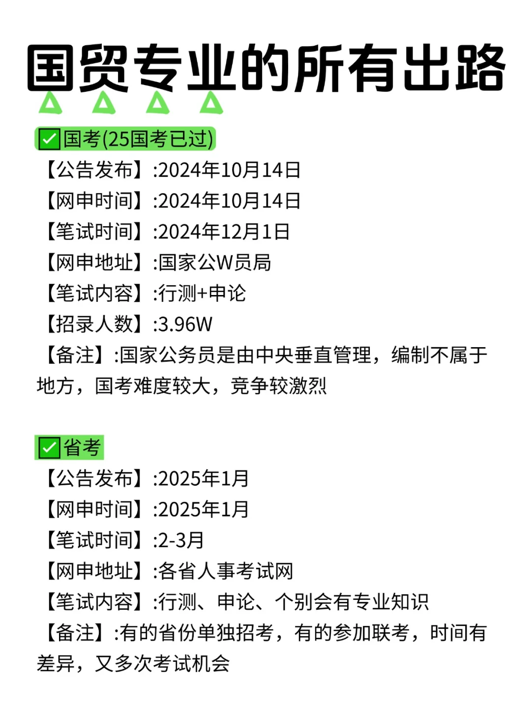 国贸专业的铁饭碗来咯