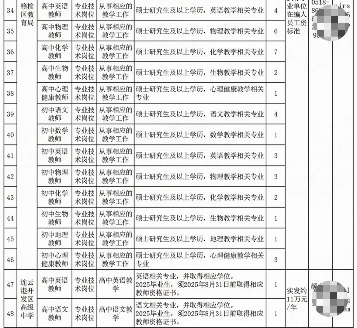 连云港引进高层次优秀人才（包含教师144名）