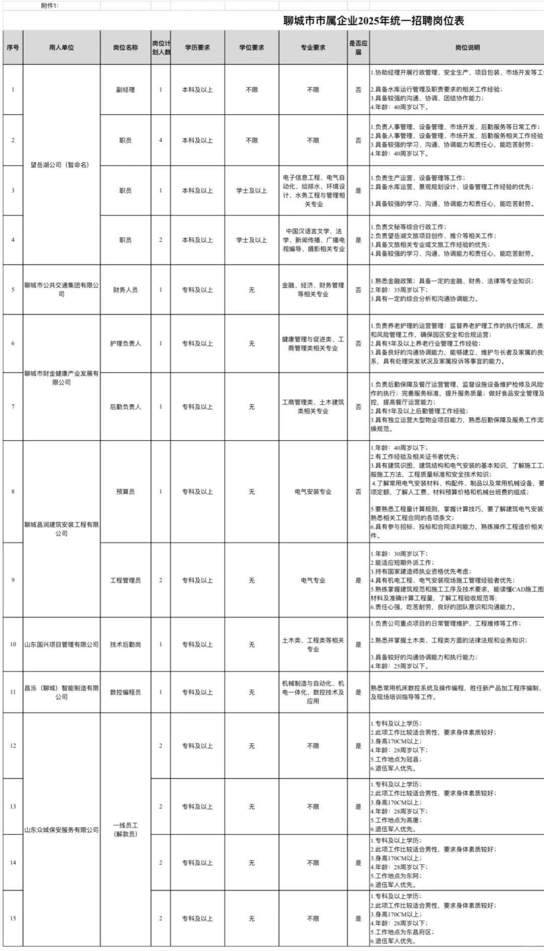 部分地市招录！