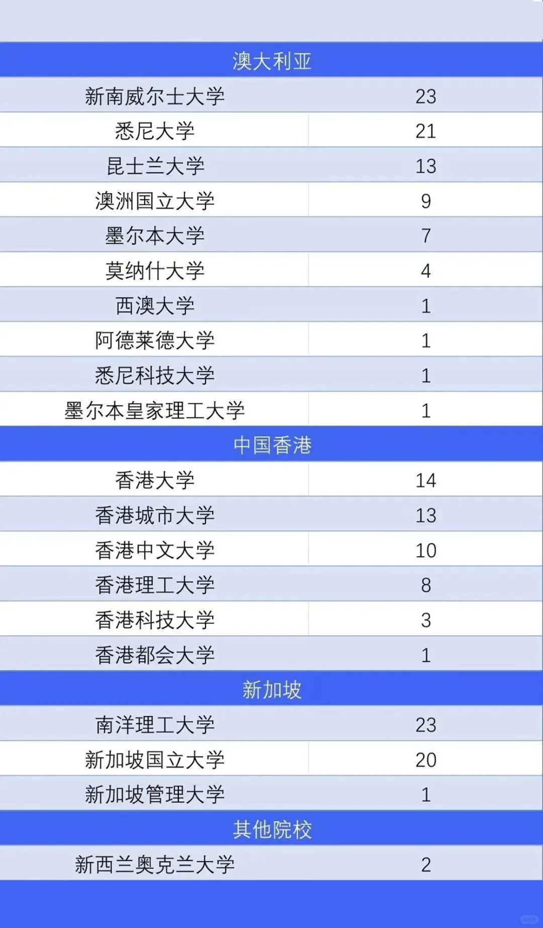 106位英国留学生霸榜，国际化人才成新宠