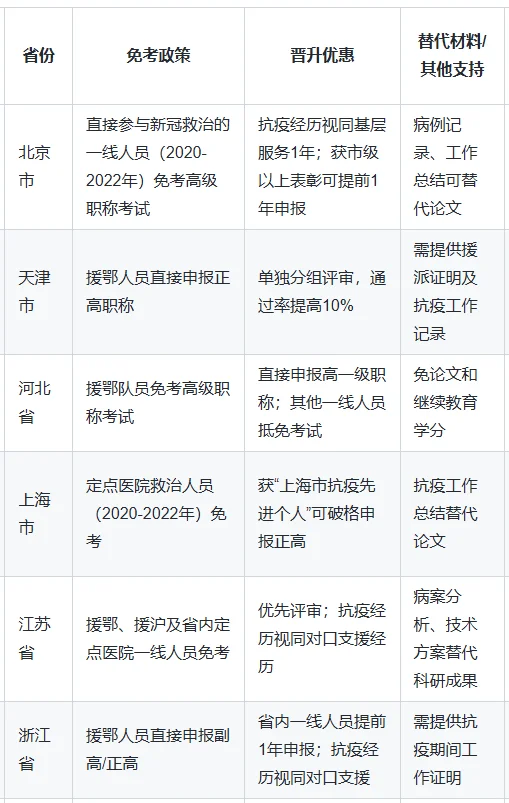 卫健委：2026年截止！抗疫一线人员高级职称