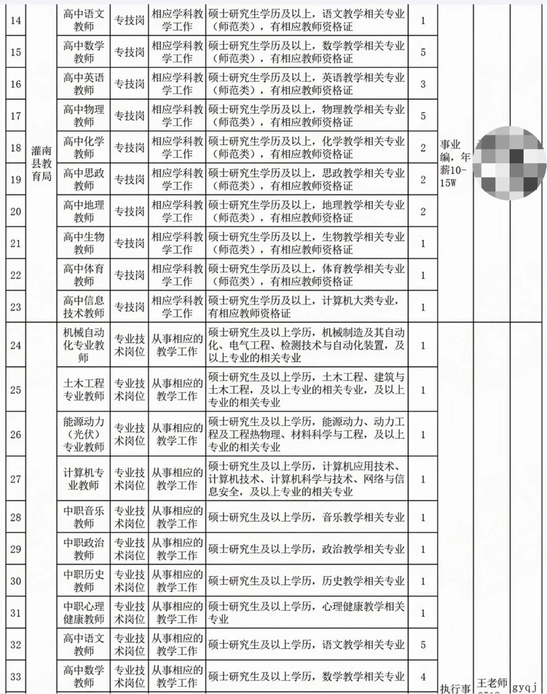 连云港引进高层次优秀人才（包含教师144名）
