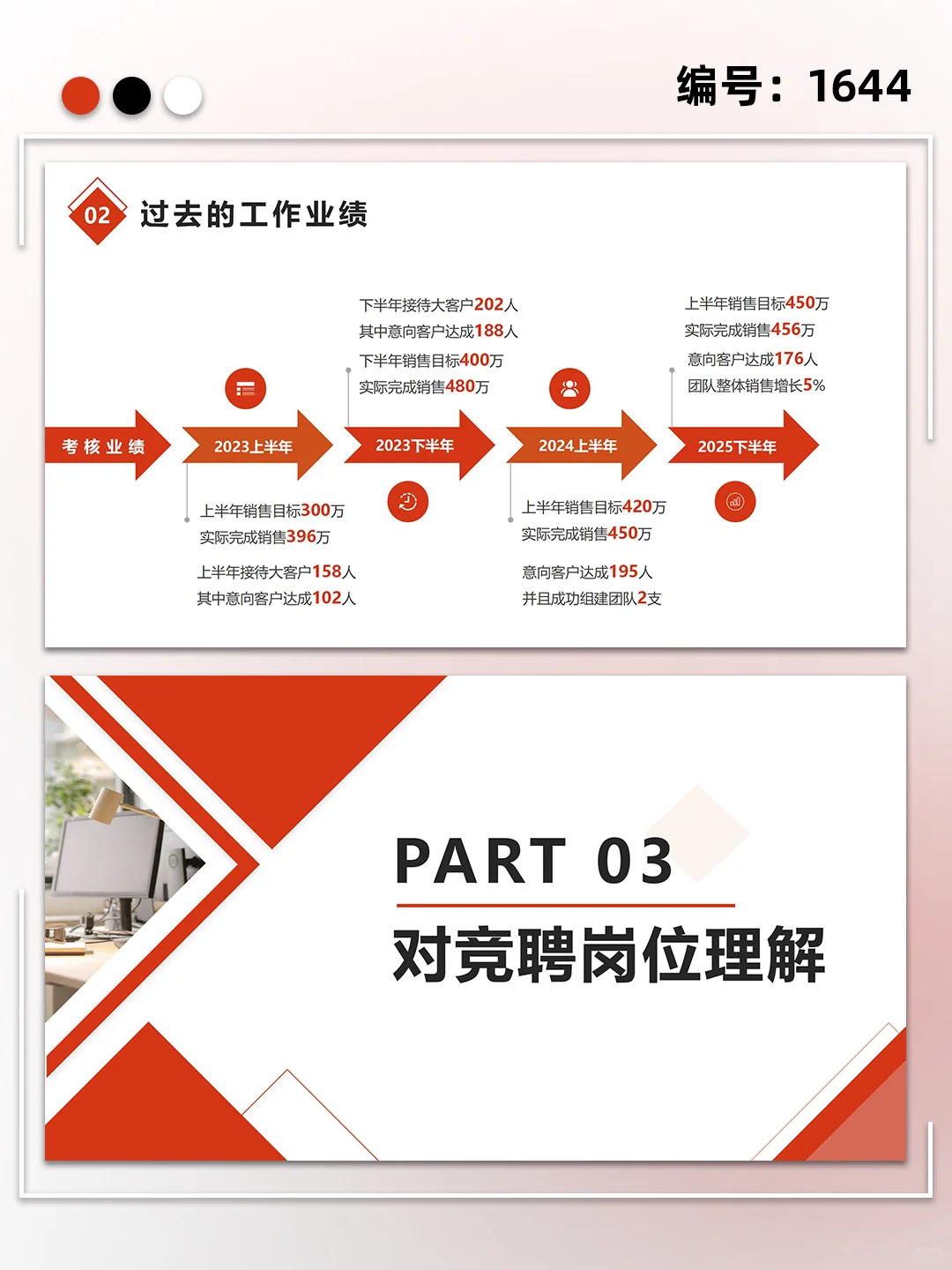 销售主管经理岗位竞聘述职ppt模板