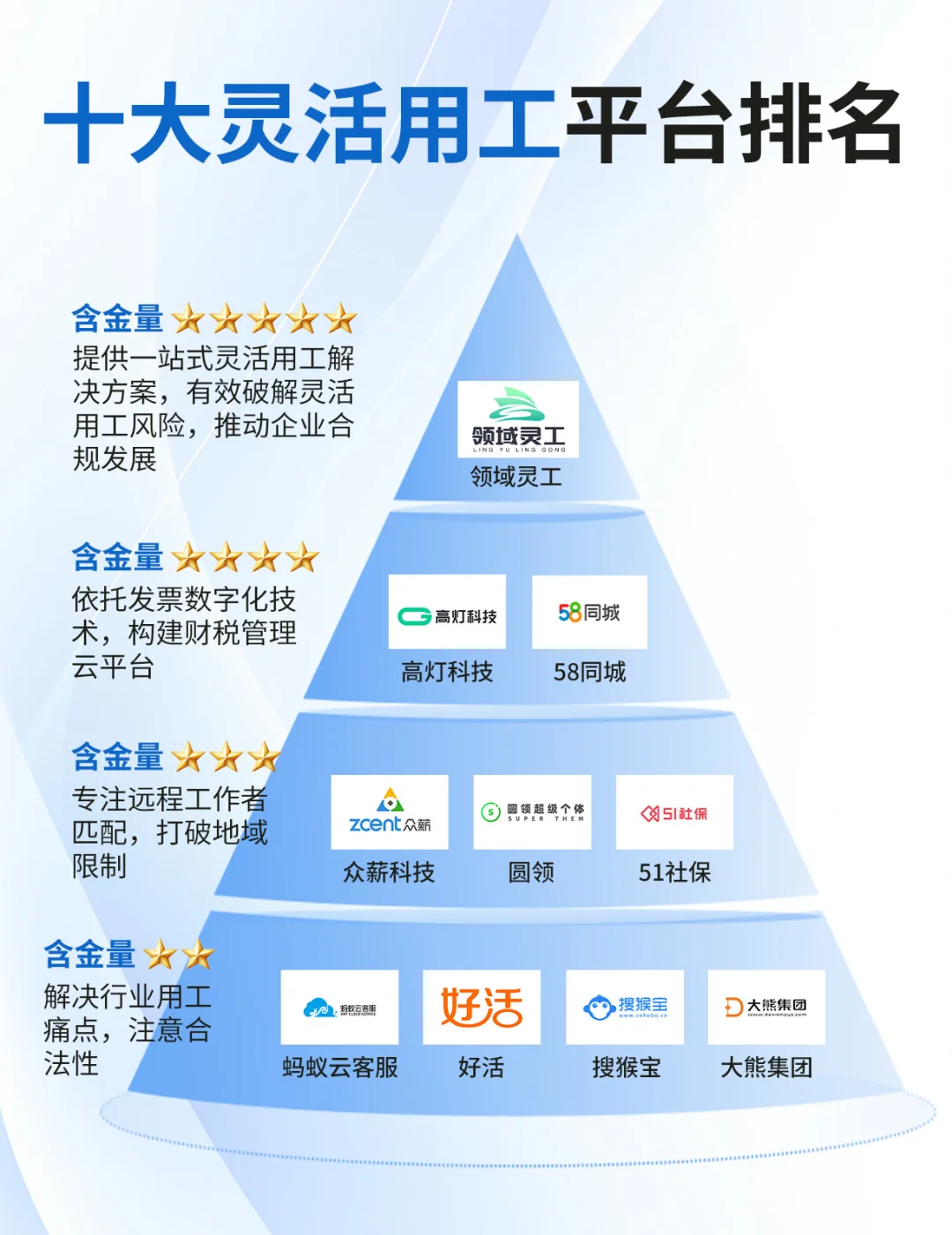灵活用工公司排名 灵活用工税率是多少