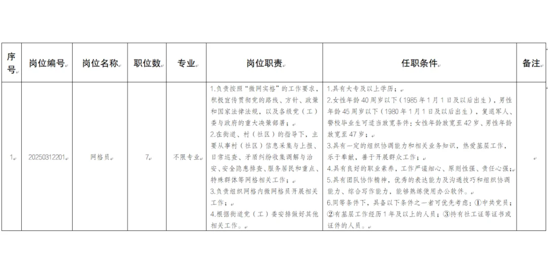 成都市青白江区招聘网格员