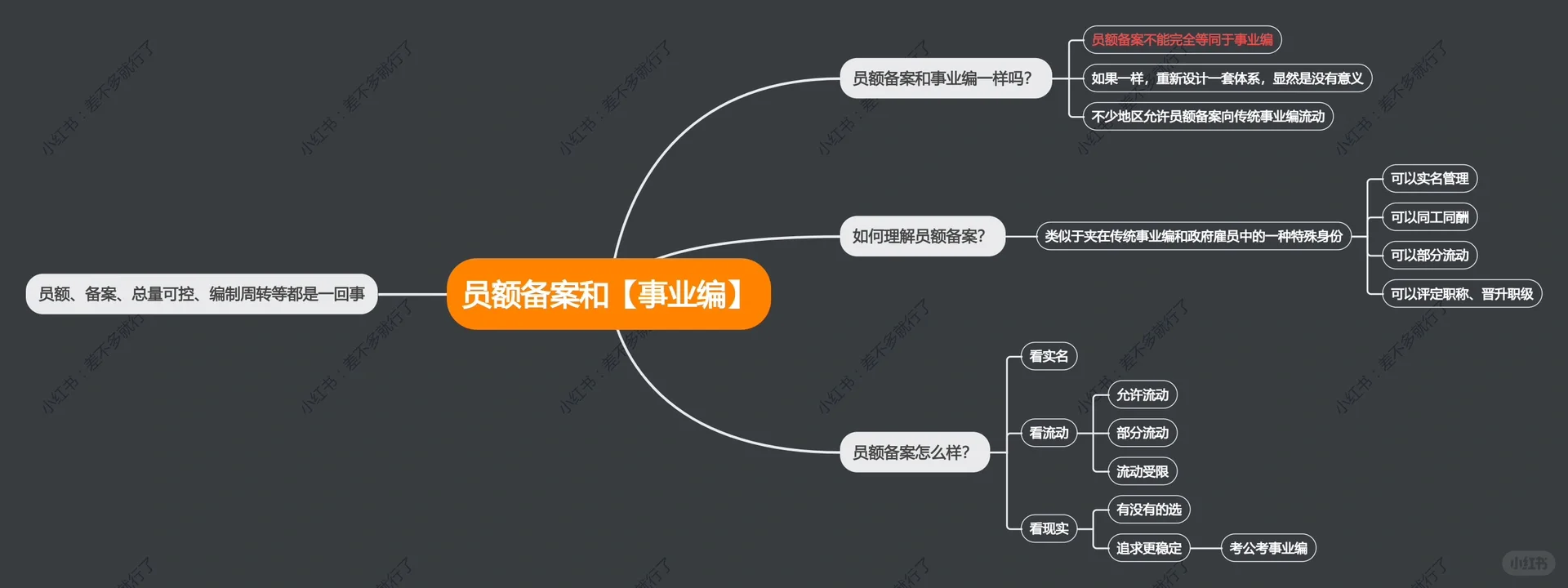 真编制还是假编制？说说员额备案