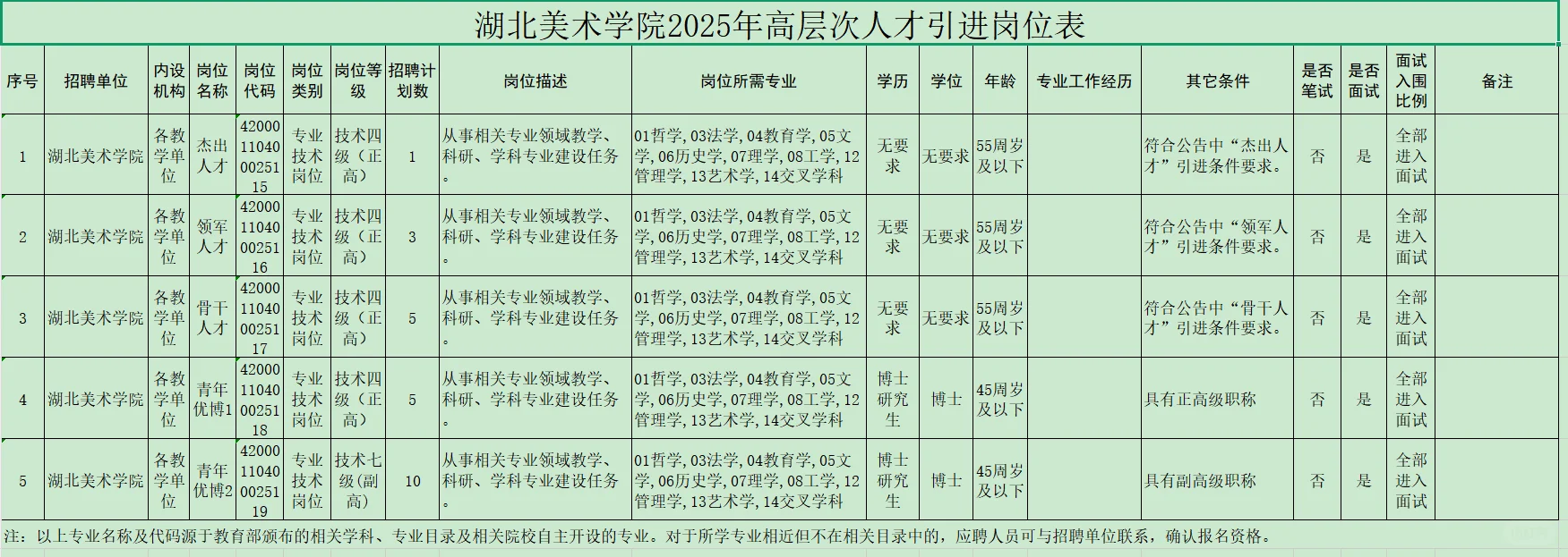 有编制，高校人才引进！湖北美术学院！