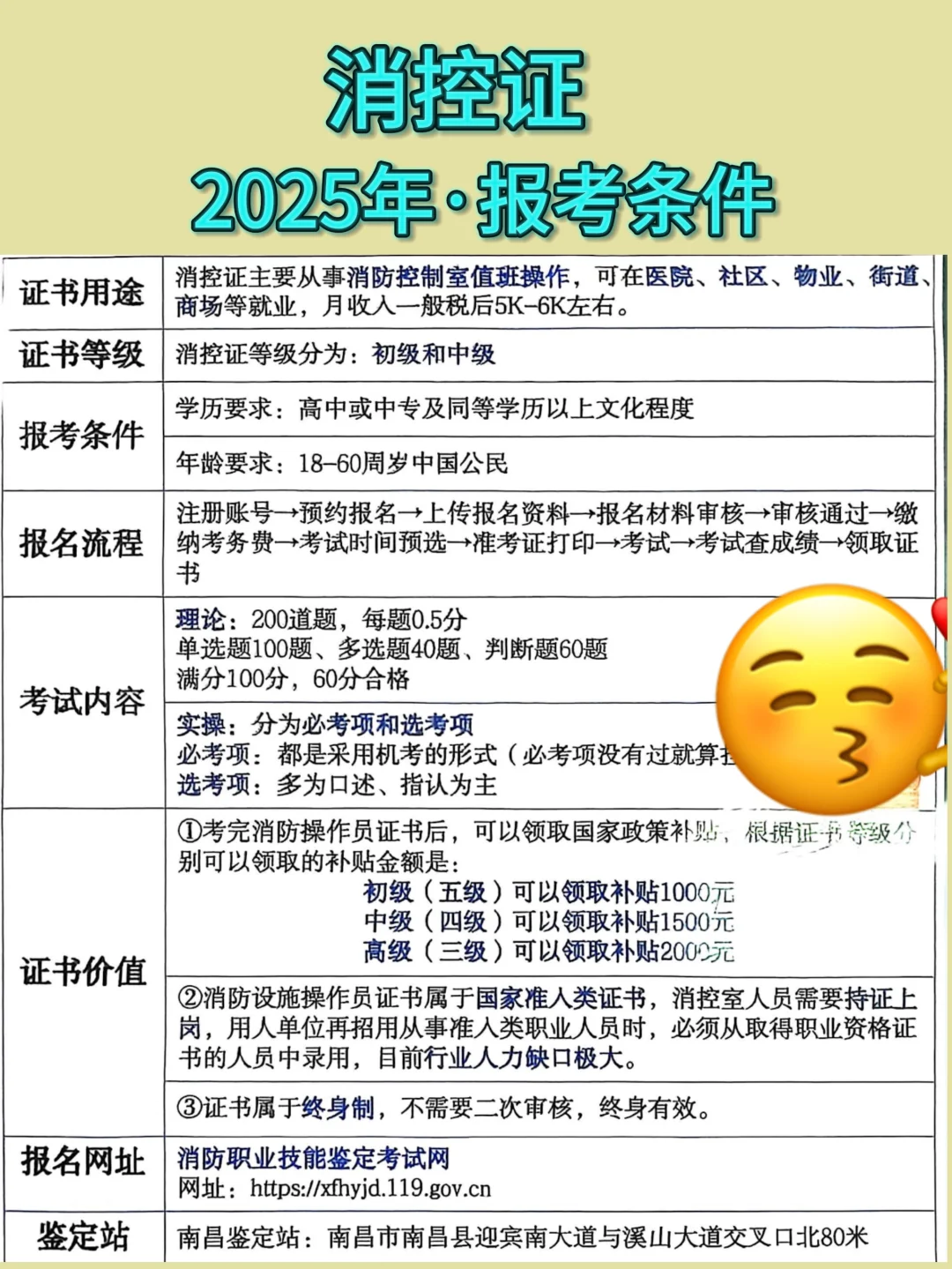 消防设施操作员，每个月躺平税后5500，好香