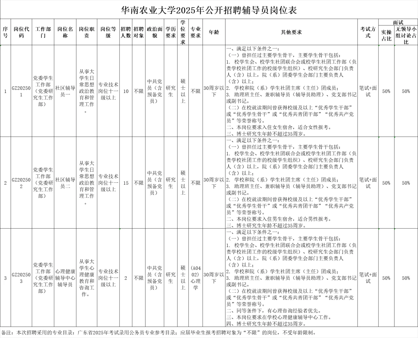事业编制♥华南农业大学辅导员岗27人在招