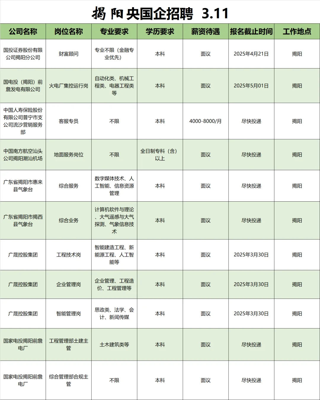 3月11|揭阳央企、国企、事业编求职信息差