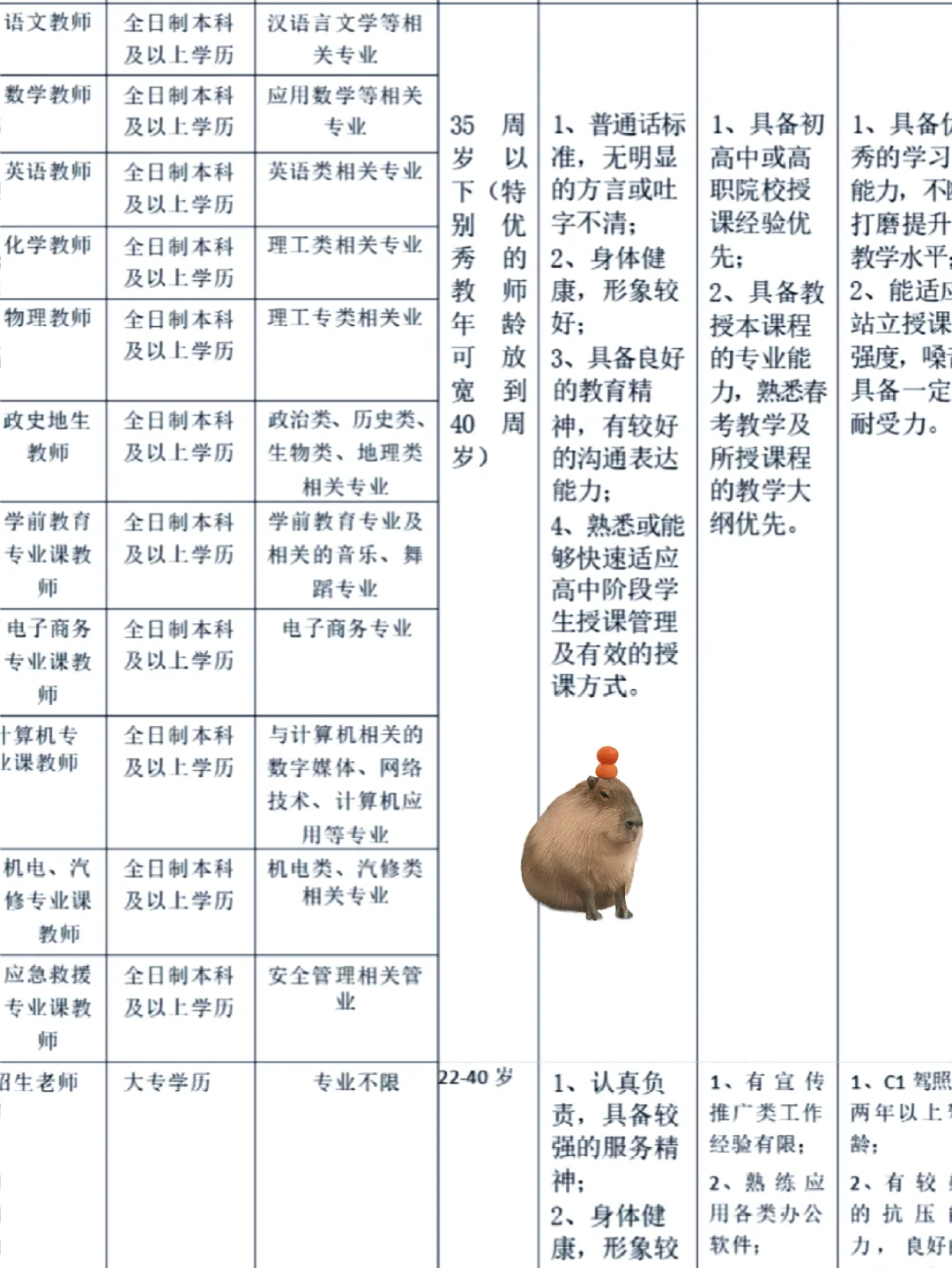 有没有想当中职老师的😭本科仅面试