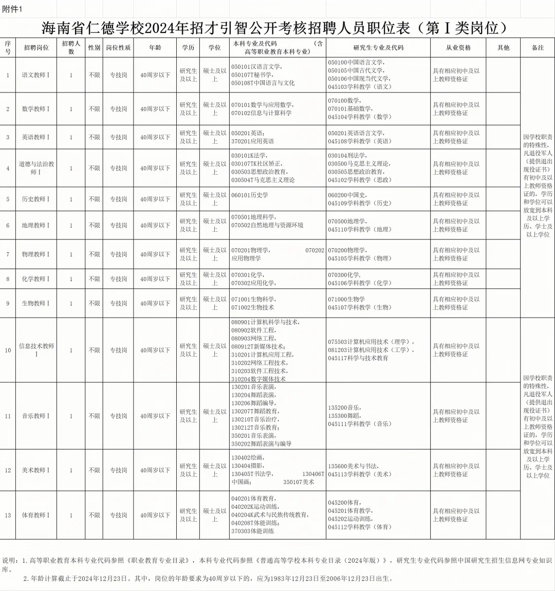 部分岗位免笔试！海南事业单位引进34人！