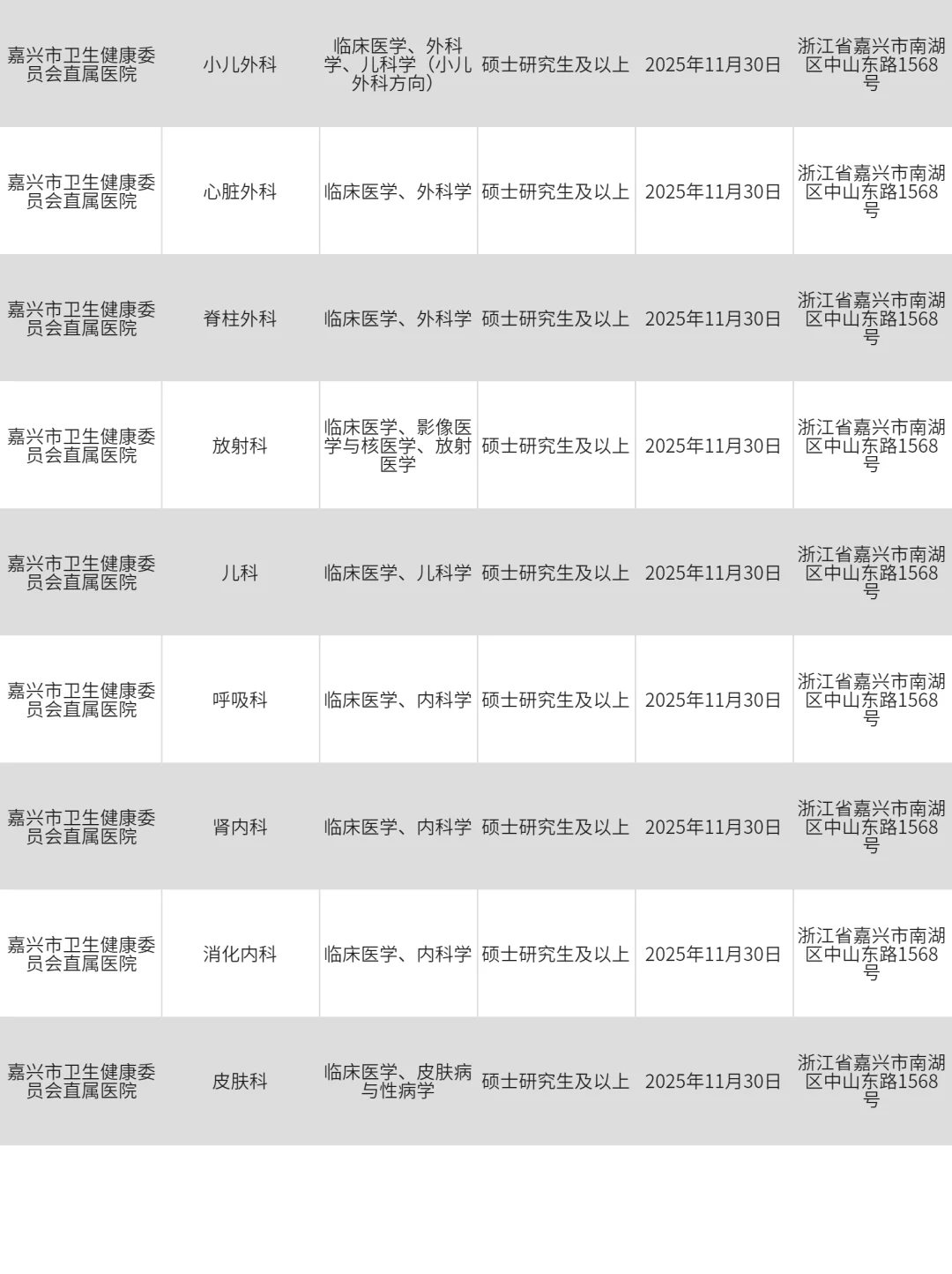 3月14|嘉兴央国企狂捞人‼️部分免笔试