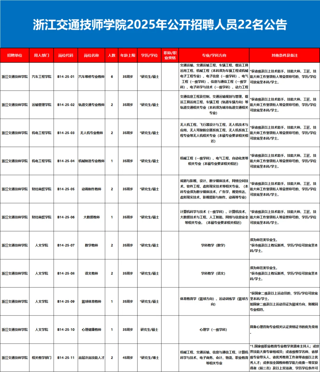 浙江交通技师学院25年公开招聘22名人员公告