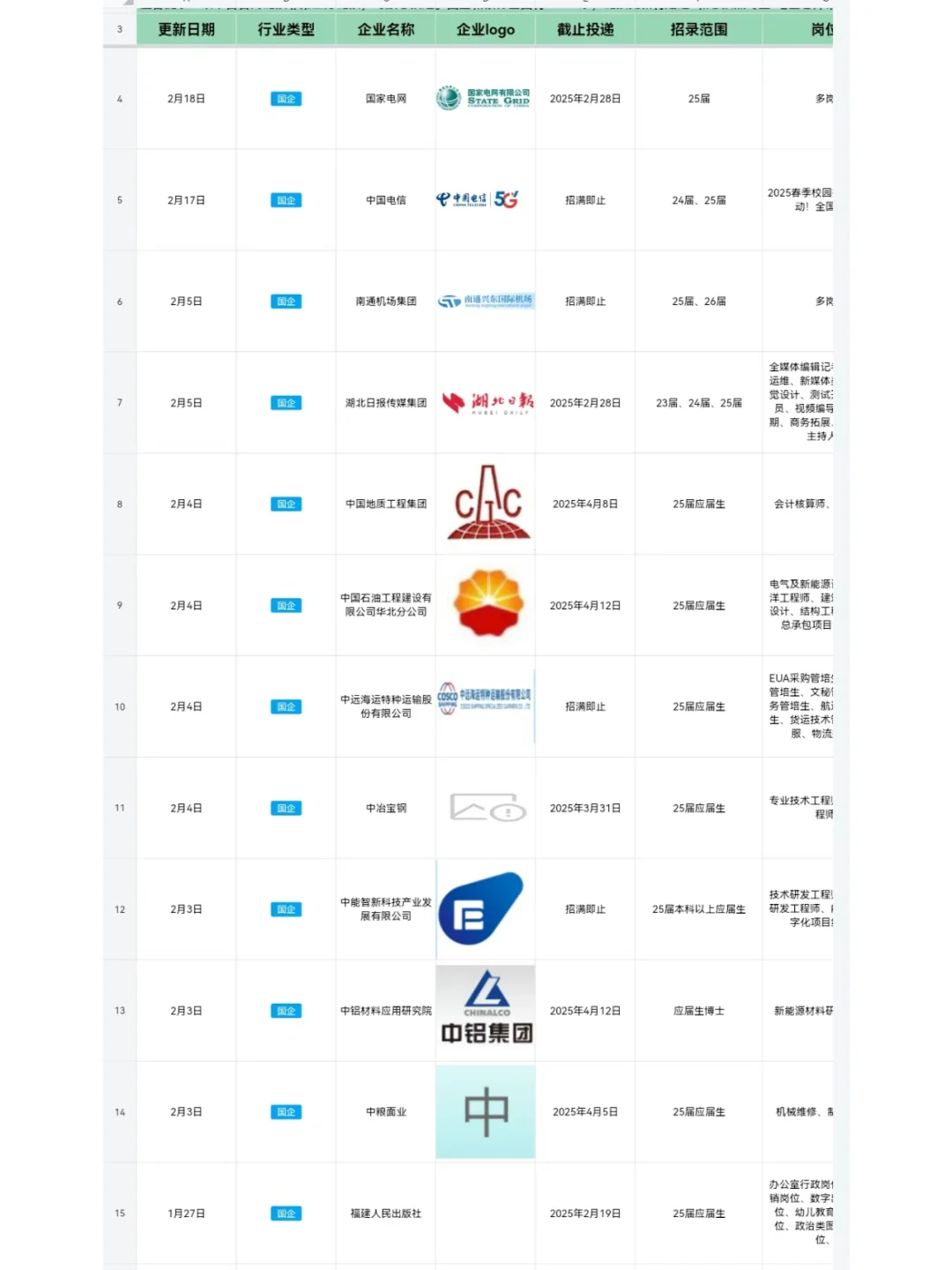 3.11国央春招大爆发！根本投不过来！