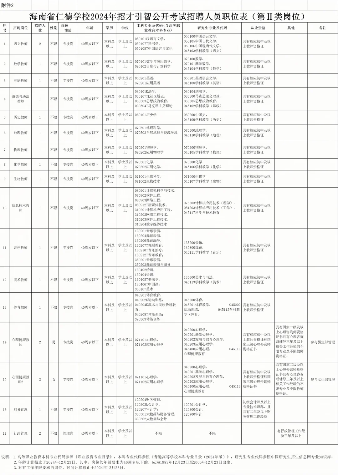 部分岗位免笔试！海南事业单位引进34人！