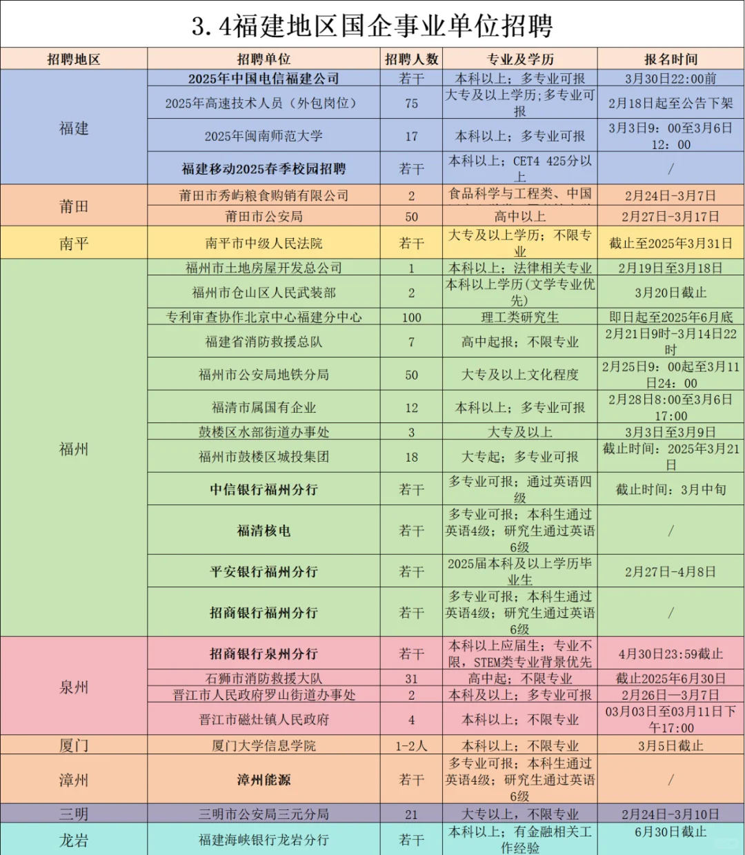 3.4福建国企/事业这么缺人吗？大量捞人！