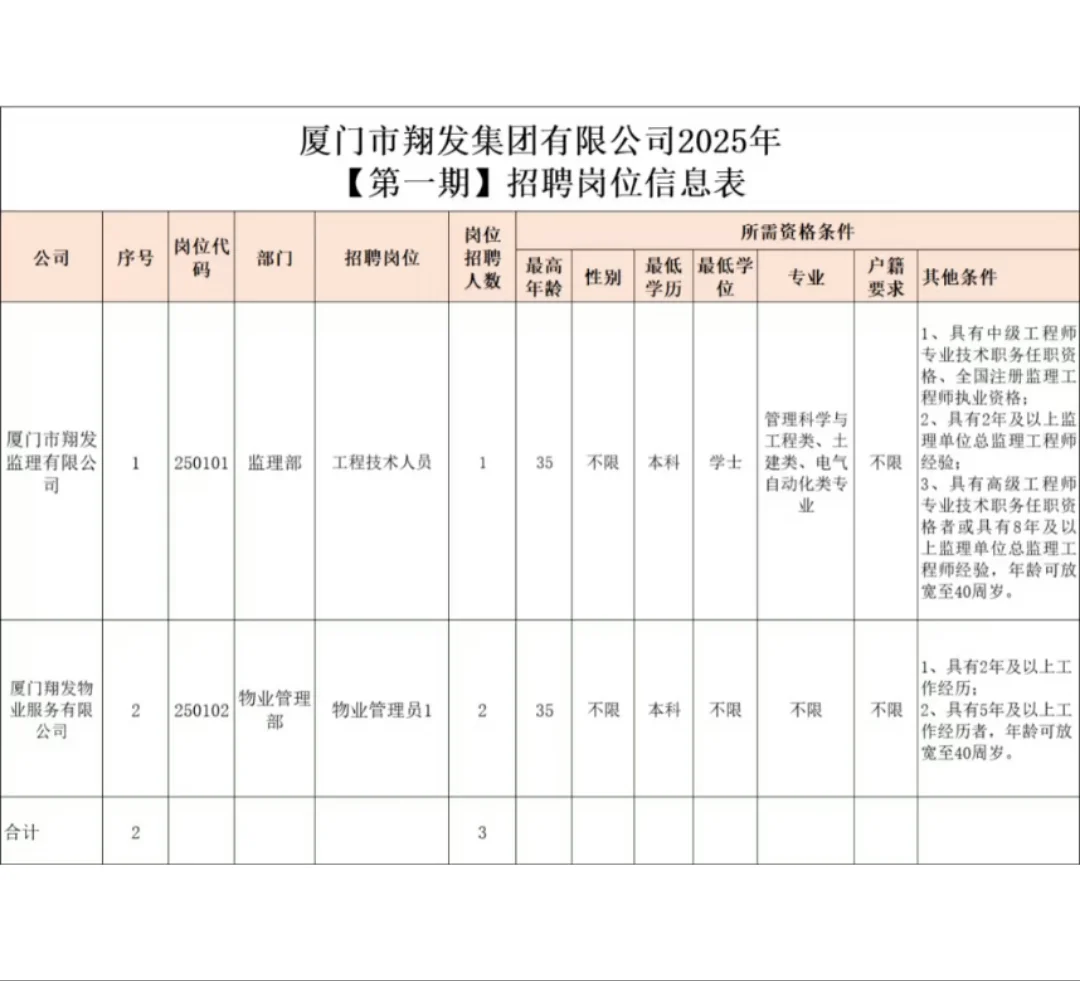 翔安区属国企招聘3名正式工，专业不限📢