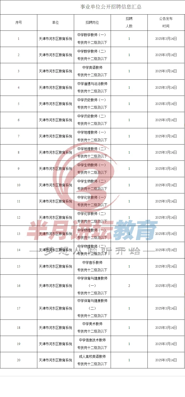 河东区二招来了，招聘21人