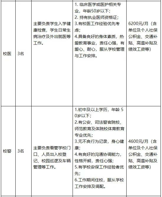 宿舍管理员等！上一休一，海口市学校工作！