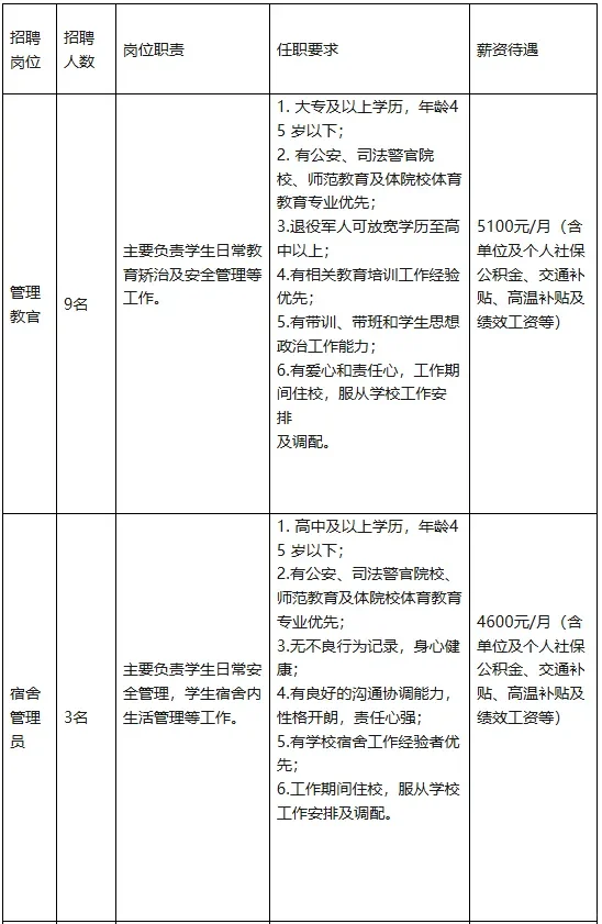 宿舍管理员等！上一休一，海口市学校工作！