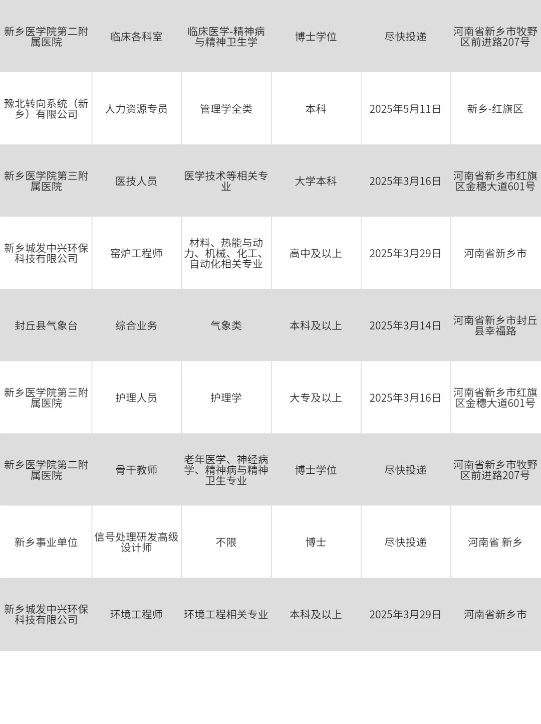 3月13|新乡突然开放很多不用笔试的央国企