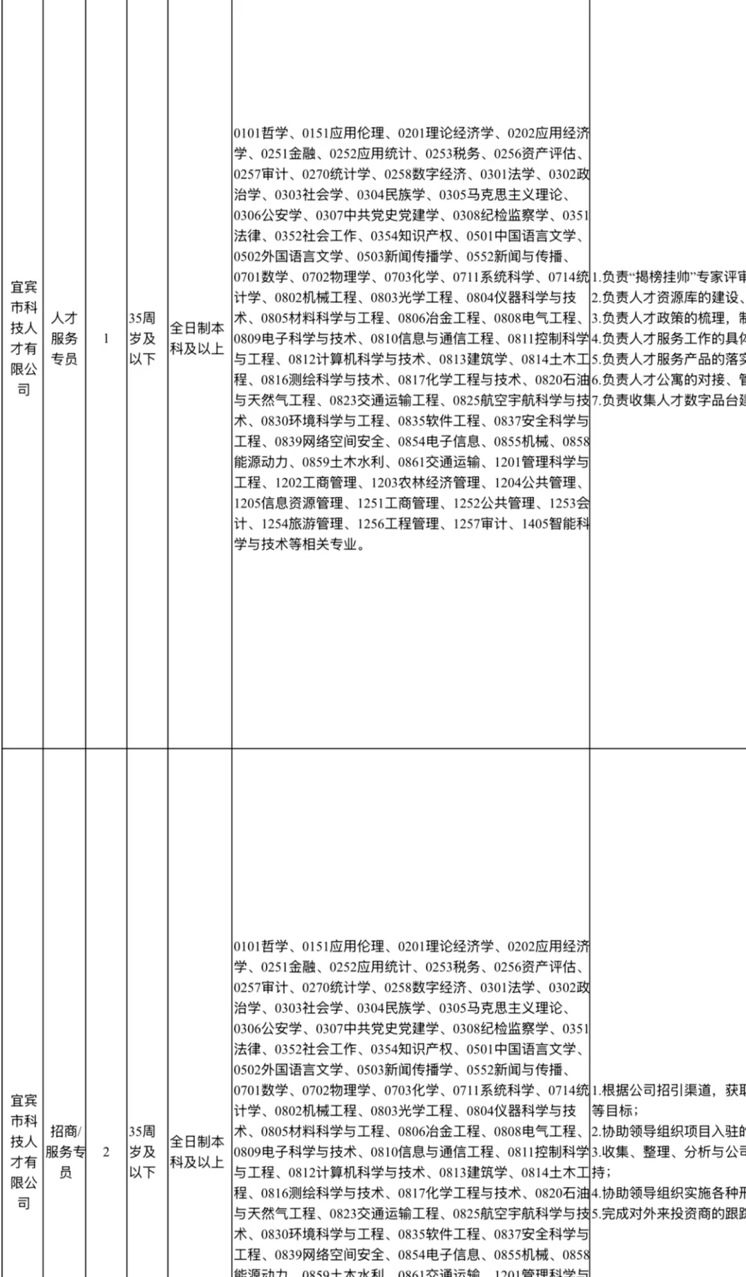 2025四川省宜宾市国资专聘行动开始啦