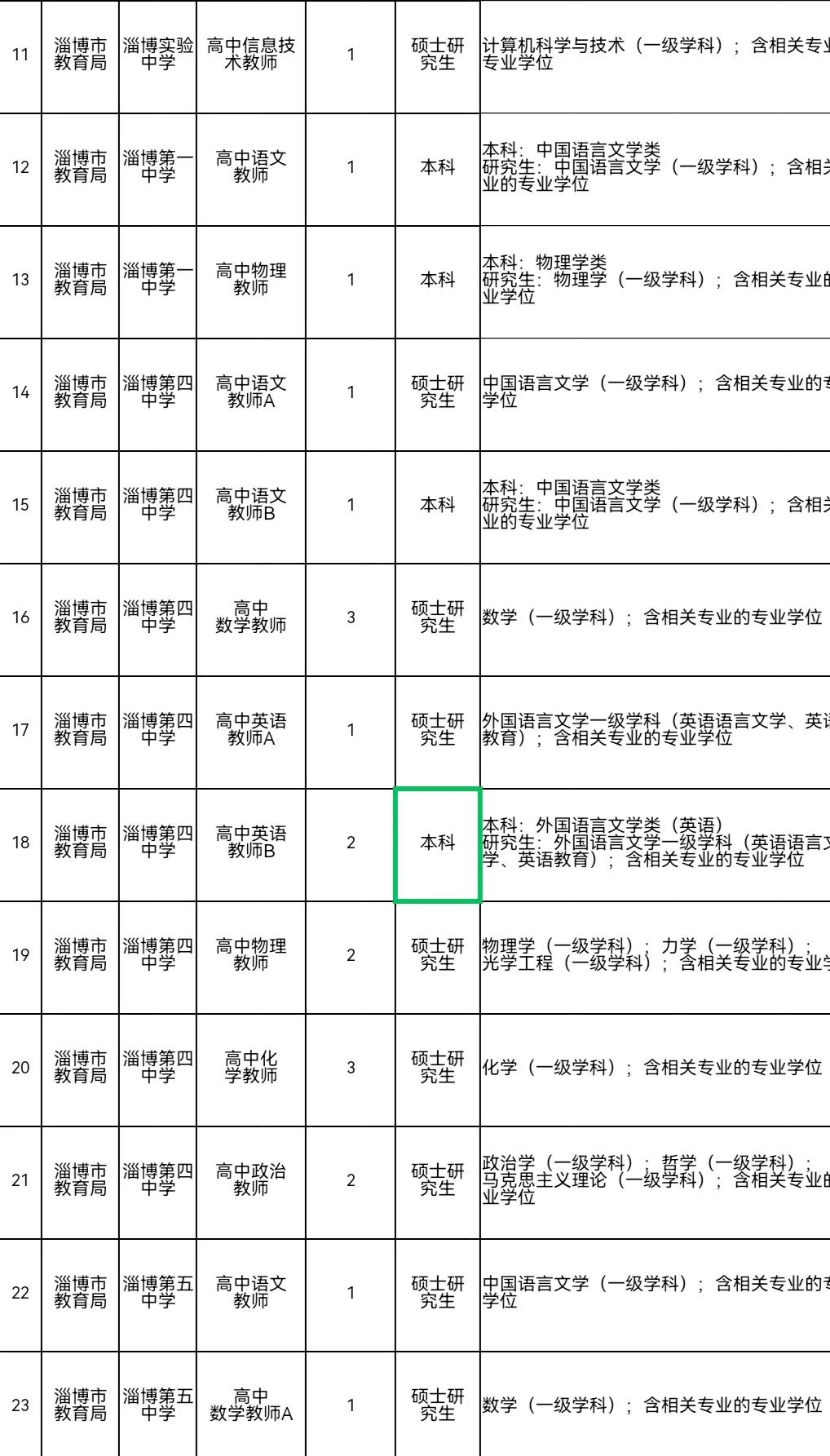 2025淄博教师编来了