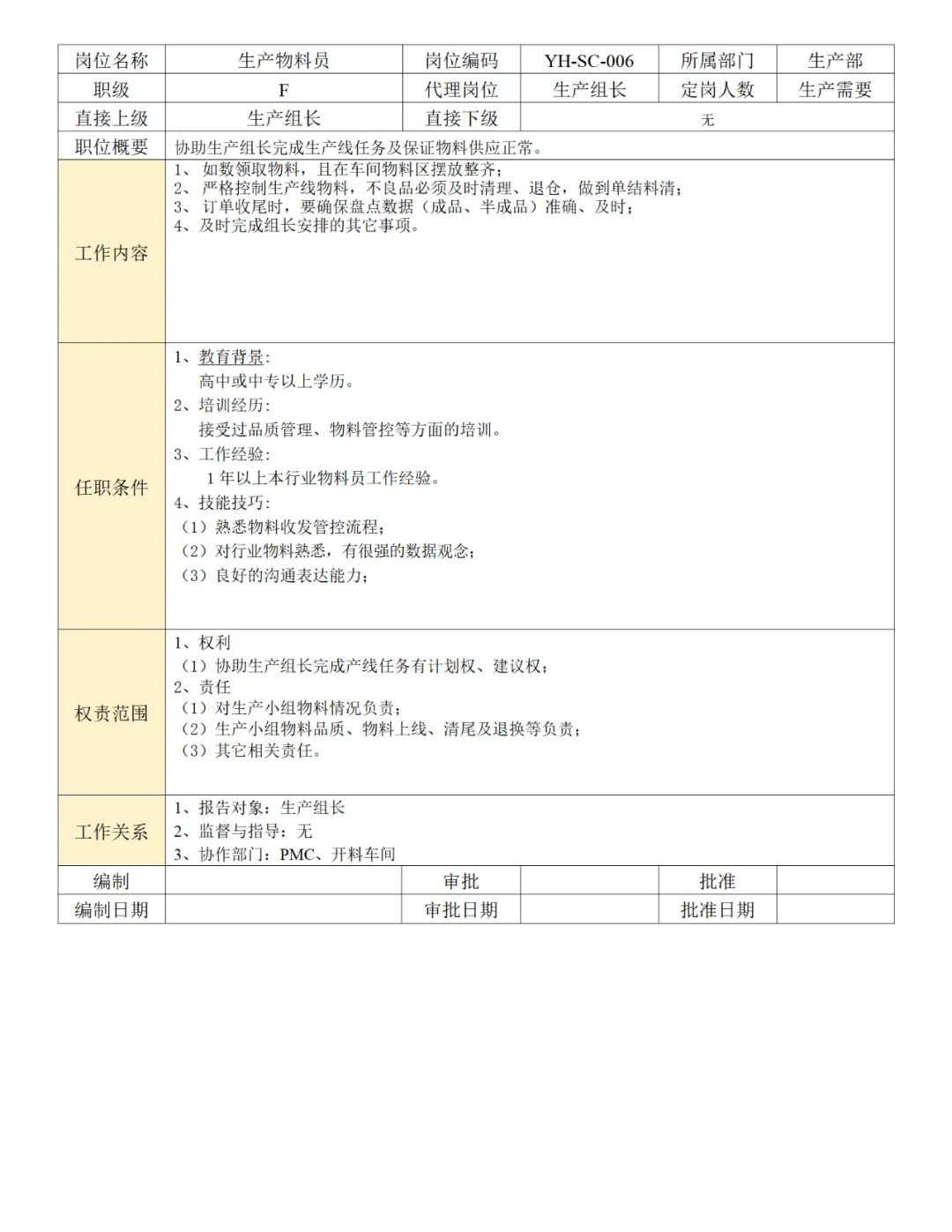 公司各部门岗位职责说明书（56页）
