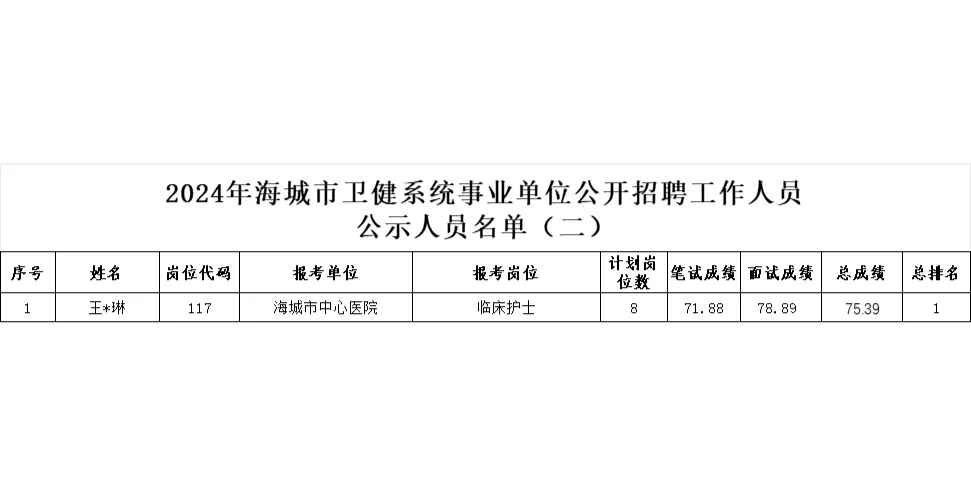 24年海城市卫健系统事业单位拟聘公示（二）