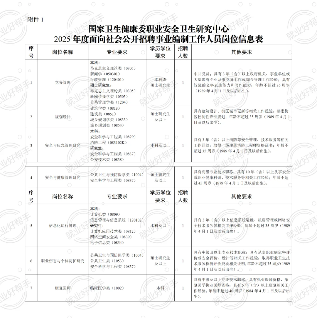 事业编|国家卫健委社招7岗 45周岁以下有岗