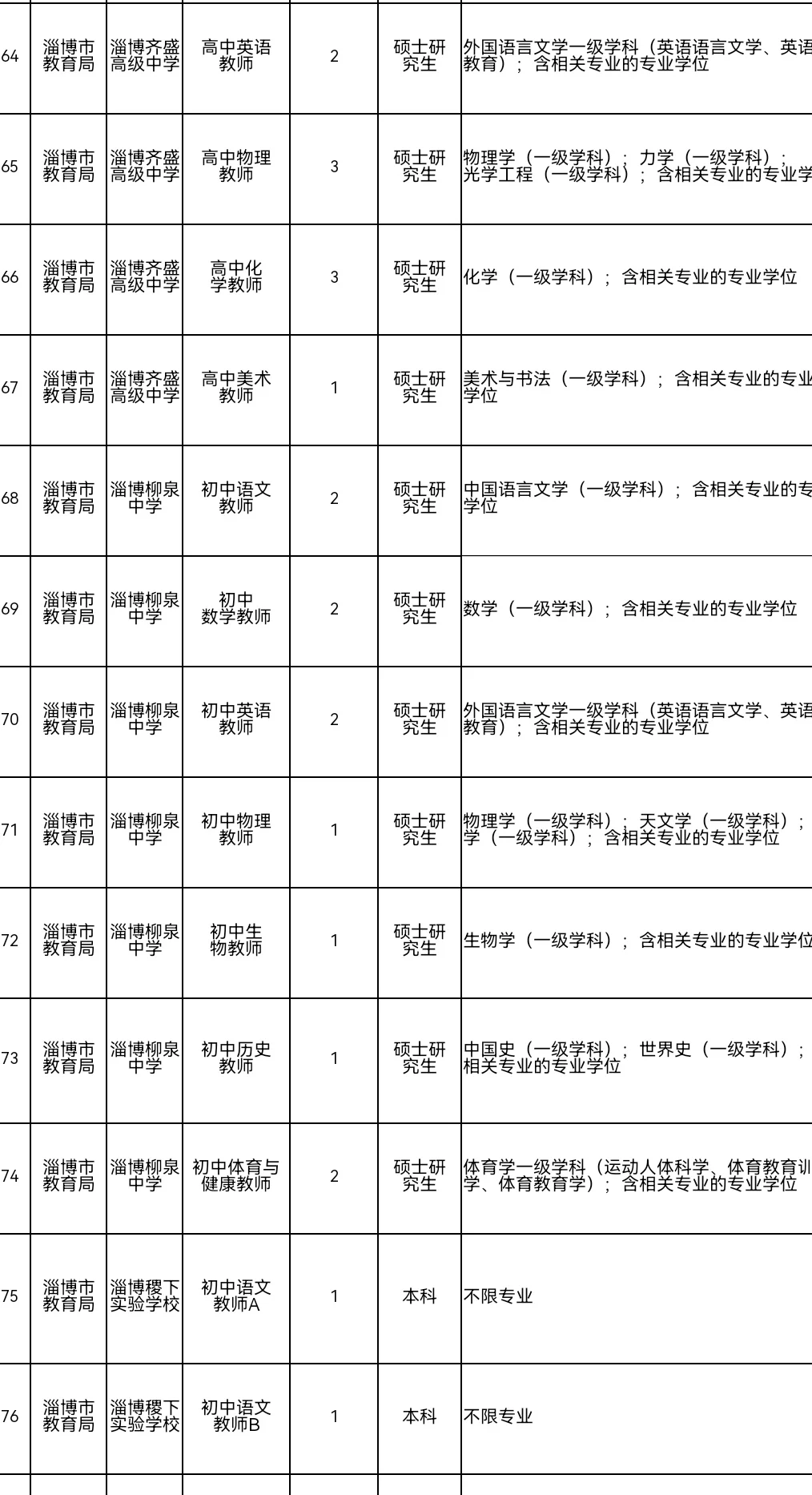 2025淄博教师编来了
