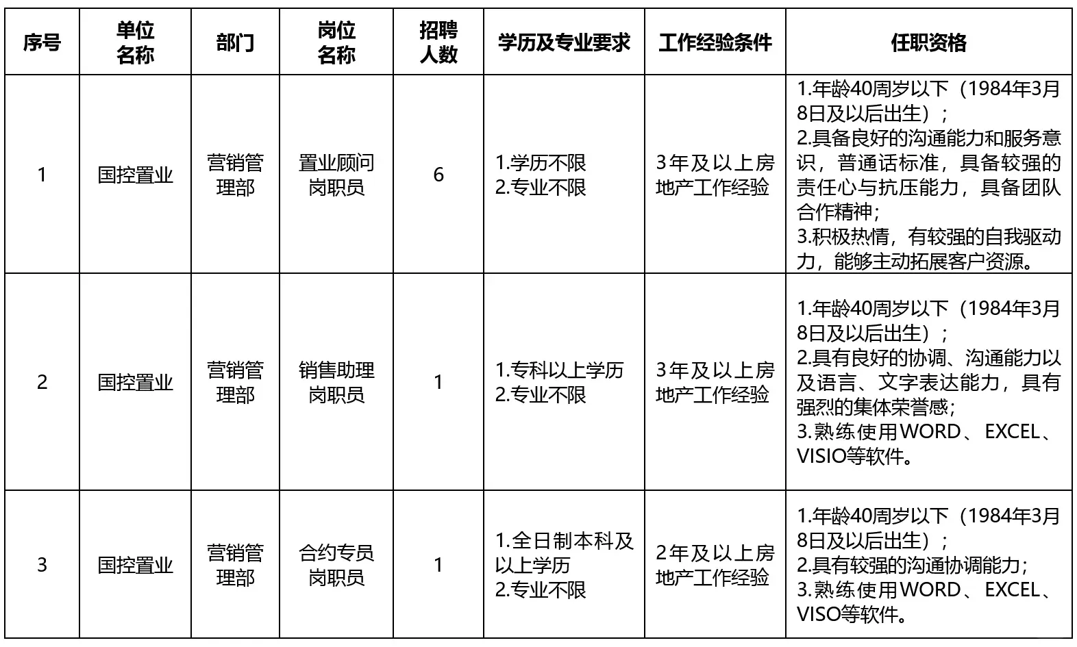 保定市国控置业集团有限公司2025年招聘