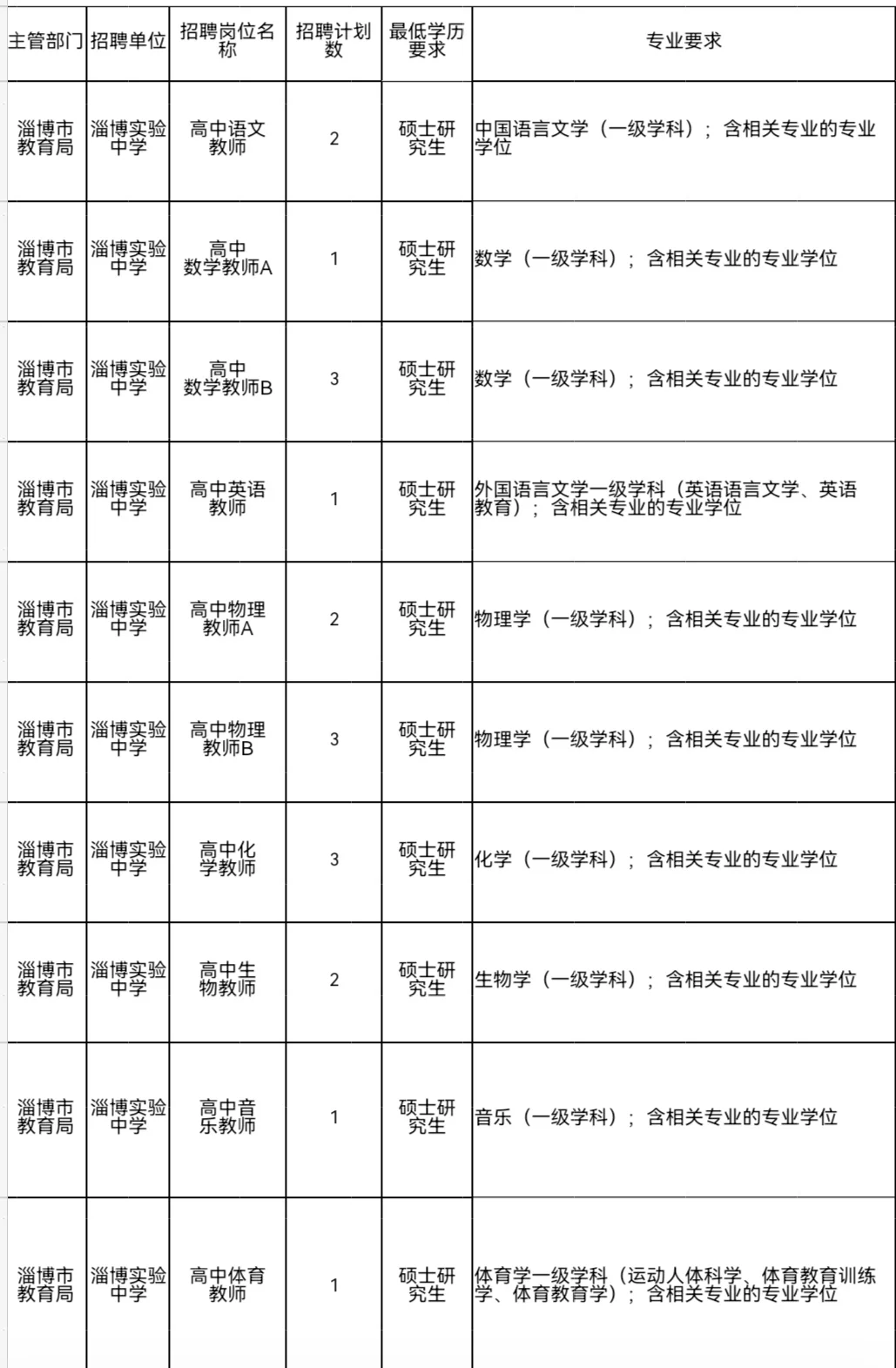 2025淄博教师编来了