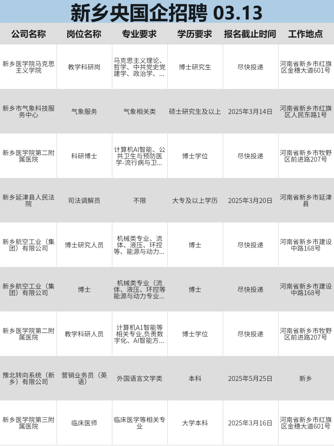 3月13|新乡突然开放很多不用笔试的央国企