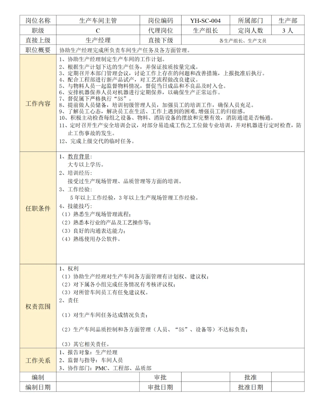 公司各部门岗位职责说明书（56页）