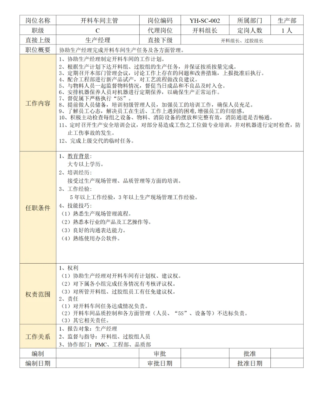公司各部门岗位职责说明书（56页）