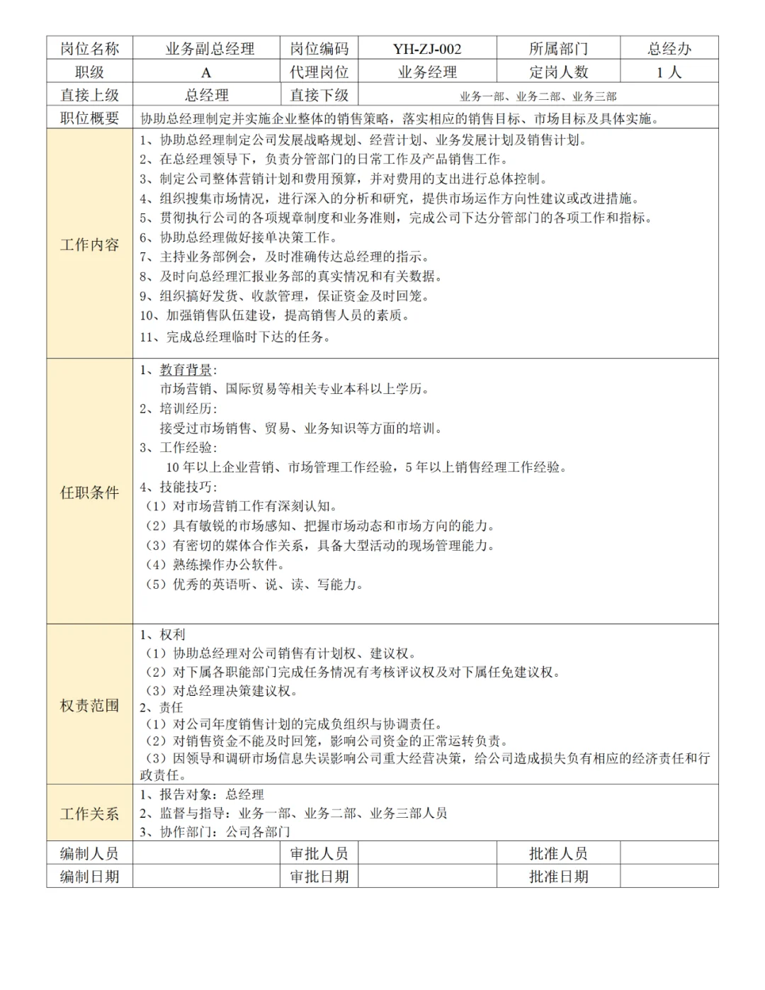 公司各部门岗位职责说明书（56页）